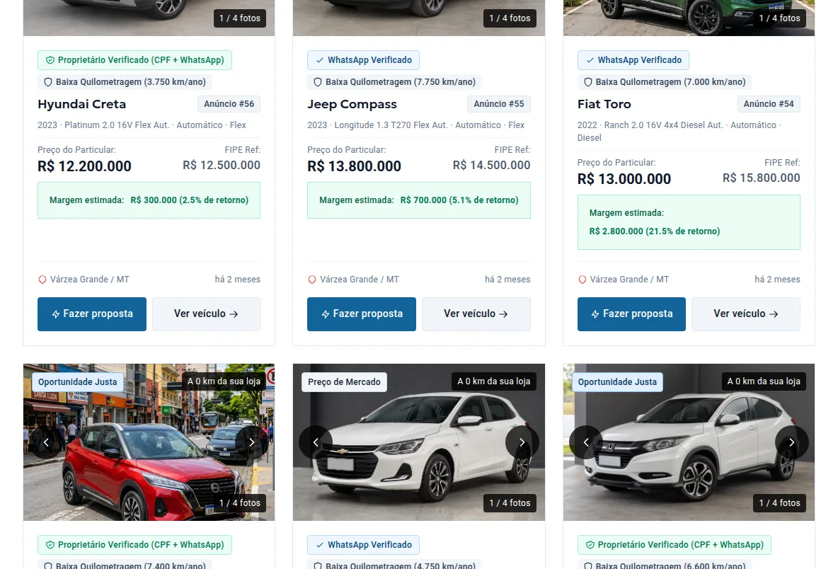 Cartões de veículos de particulares com preço do particular, referência FIPE, margem estimada e botões para fazer proposta e ver o veículo