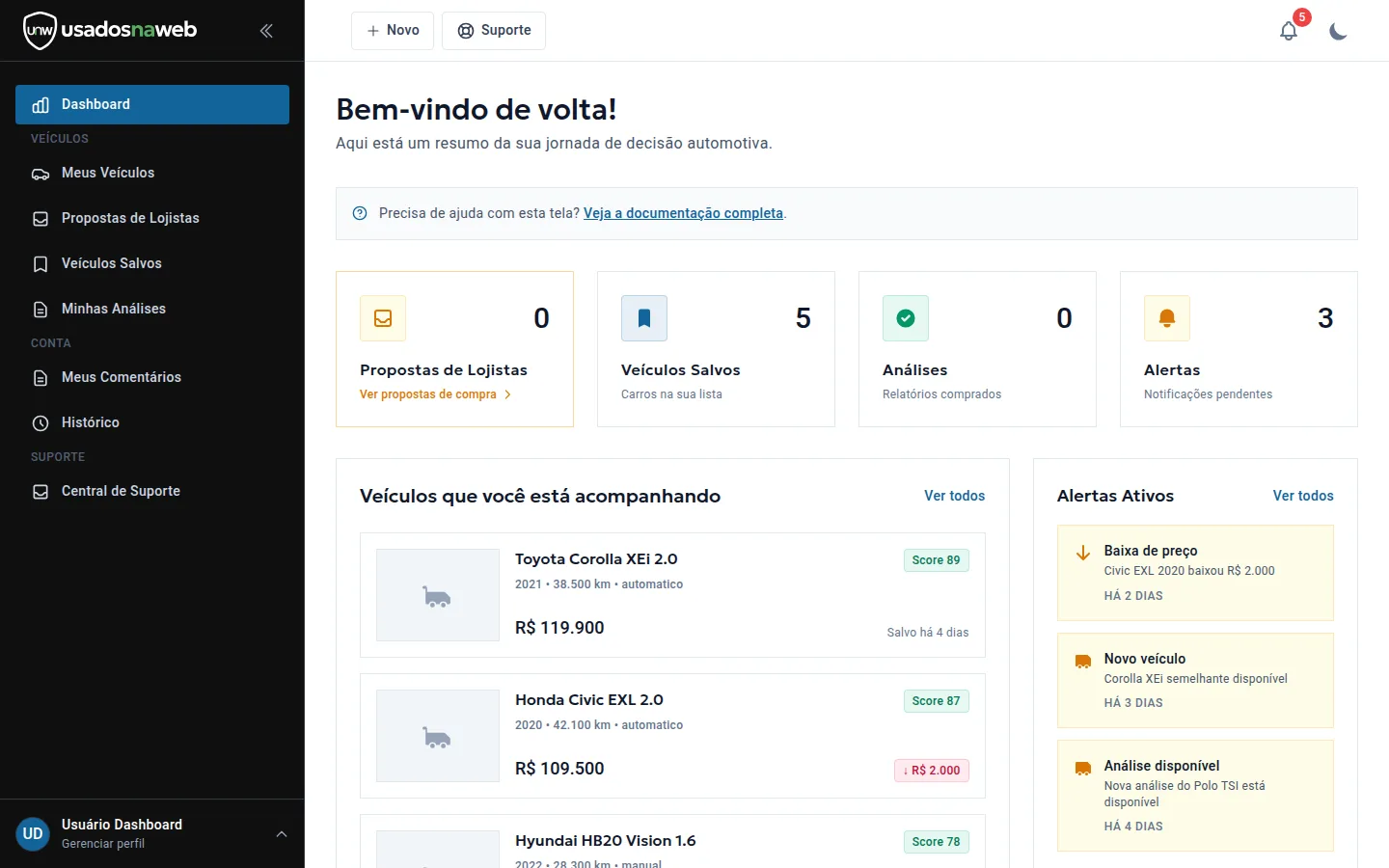 Dashboard do usuário com cartões de propostas, salvos, análises e alertas