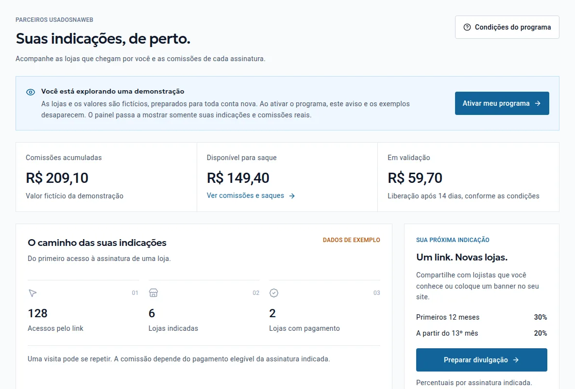 Visão geral do painel de parceiros com comissões acumuladas, disponível para saque e caminho das indicações